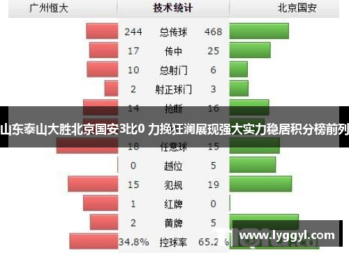 山东泰山大胜北京国安3比0 力挽狂澜展现强大实力稳居积分榜前列