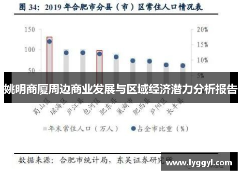 姚明商厦周边商业发展与区域经济潜力分析报告